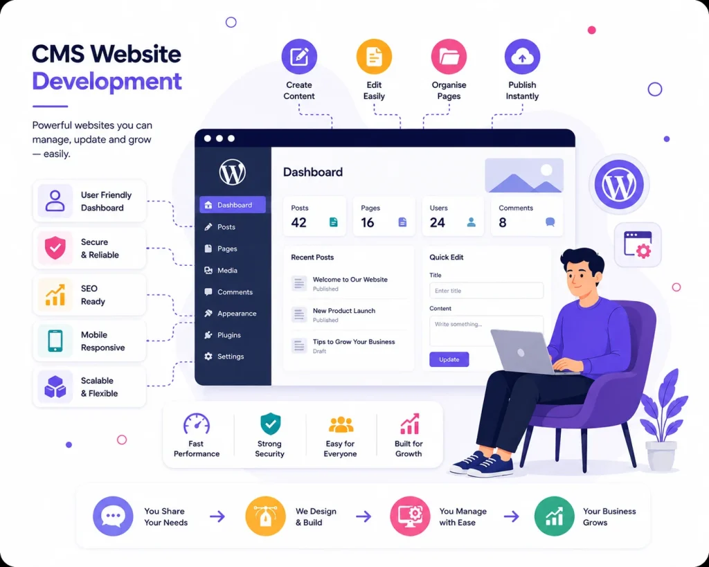 CMS Website Development in Chennai