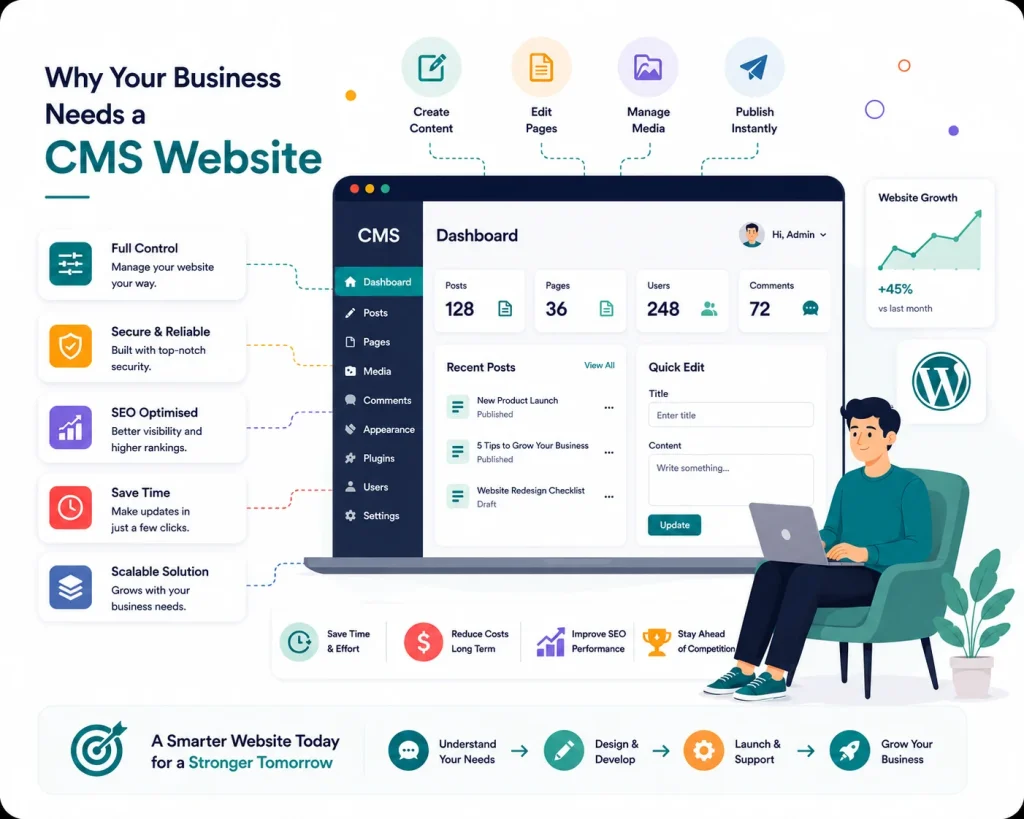 CMS Website Development in Chennai