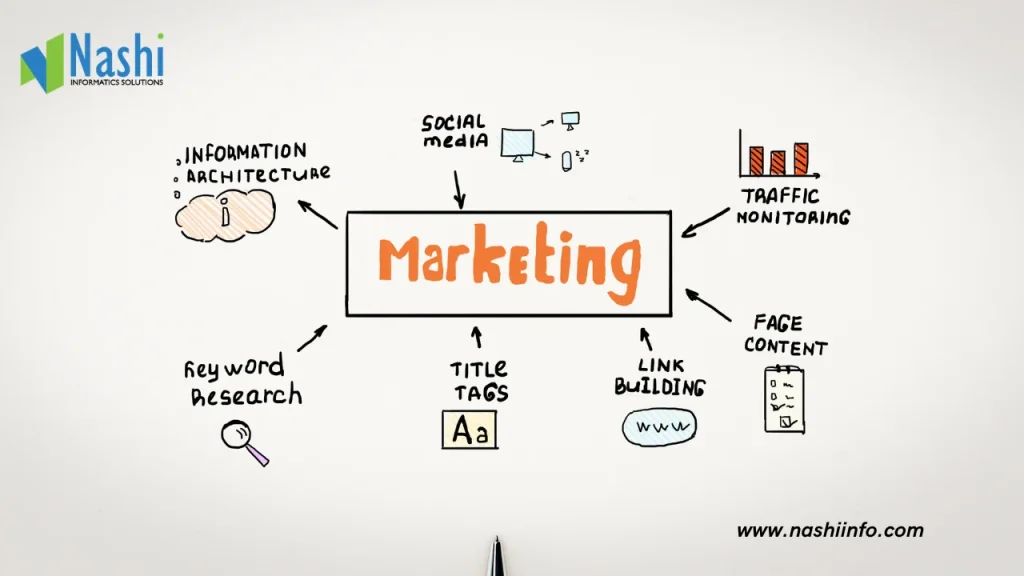 How Social Media Marketing Services in Chennai Help Businesses Build Brand Authority and Generate Quality Leads in 2026 Social Media Marketing Services in Chennai