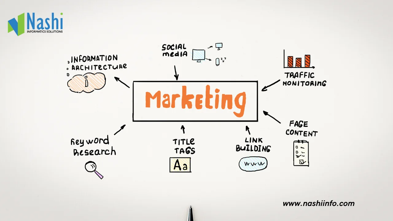 Social Media Marketing Services in Chennai