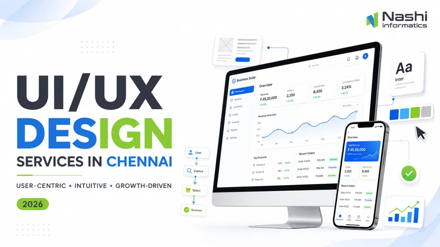 UIUX Design Services in Chennai